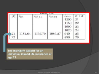 FM 2002 ACTUARIAL MATHEMATICS I   63
 
