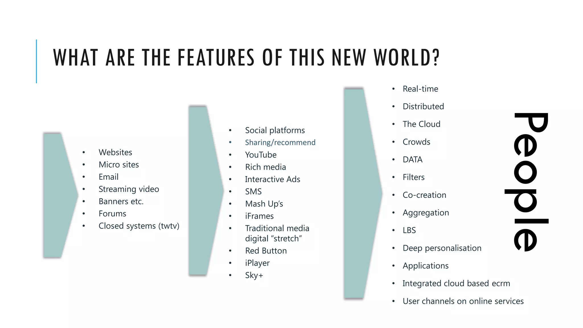 WHAT ARE THE FEATURES OF THIS NEW WORLD?
                                                       • Real-time

                                                       • Distributed




                                                                                    People
                                                       • The Cloud
                               •   Social platforms
                               •   Sharing/recommend   • Crowds
   •   Websites                •   YouTube
                                                       • DATA
   •   Micro sites             •   Rich media
   •   Email                   •   Interactive Ads     • Filters
   •   Streaming video         •   SMS                 • Co-creation
   •   Banners etc.            •   Mash Up’s
   •   Forums                  •   iFrames             • Aggregation
   •   Closed systems (twtv)   •   Traditional media   • LBS
                                   digital “stretch”
                               •   Red Button          • Deep personalisation
                               •   iPlayer             • Applications
                               •   Sky+
                                                       • Integrated cloud based ecrm

                                                       • User channels on online services
 