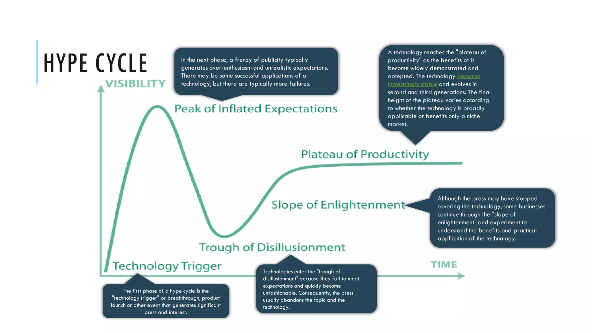 HYPE CYCLE
                                                                                                               A technology reaches the "plateau of
                                    In the next phase, a frenzy of publicity typically                         productivity" as the benefits of it
                                    generates over-enthusiasm and unrealistic expectations.                    become widely demonstrated and
                                    There may be some successful applications of a                             accepted. The technology becomes
                                    technology, but there are typically more failures.                         increasingly stable and evolves in
                                                                                                               second and third generations. The final
                                                                                                               height of the plateau varies according
                                                                                                               to whether the technology is broadly
                                                                                                               applicable or benefits only a niche
                                                                                                               market.




                                                                                                                                 Although the press may have stopped
                                                                                                                                 covering the technology, some businesses
                                                                                                                                 continue through the "slope of
                                                                                                                                 enlightenment" and experiment to
                                                                                                                                 understand the benefits and practical
                                                                                                                                 application of the technology.



                                                                  Technologies enter the "trough of
                                                                  disillusionment" because they fail to meet
                                                                  expectations and quickly become
            The first phase of a hype cycle is the                unfashionable. Consequently, the press
       "technology trigger" or breakthrough, product              usually abandons the topic and the
      launch or other event that generates significant            technology.
                      press and interest.
 