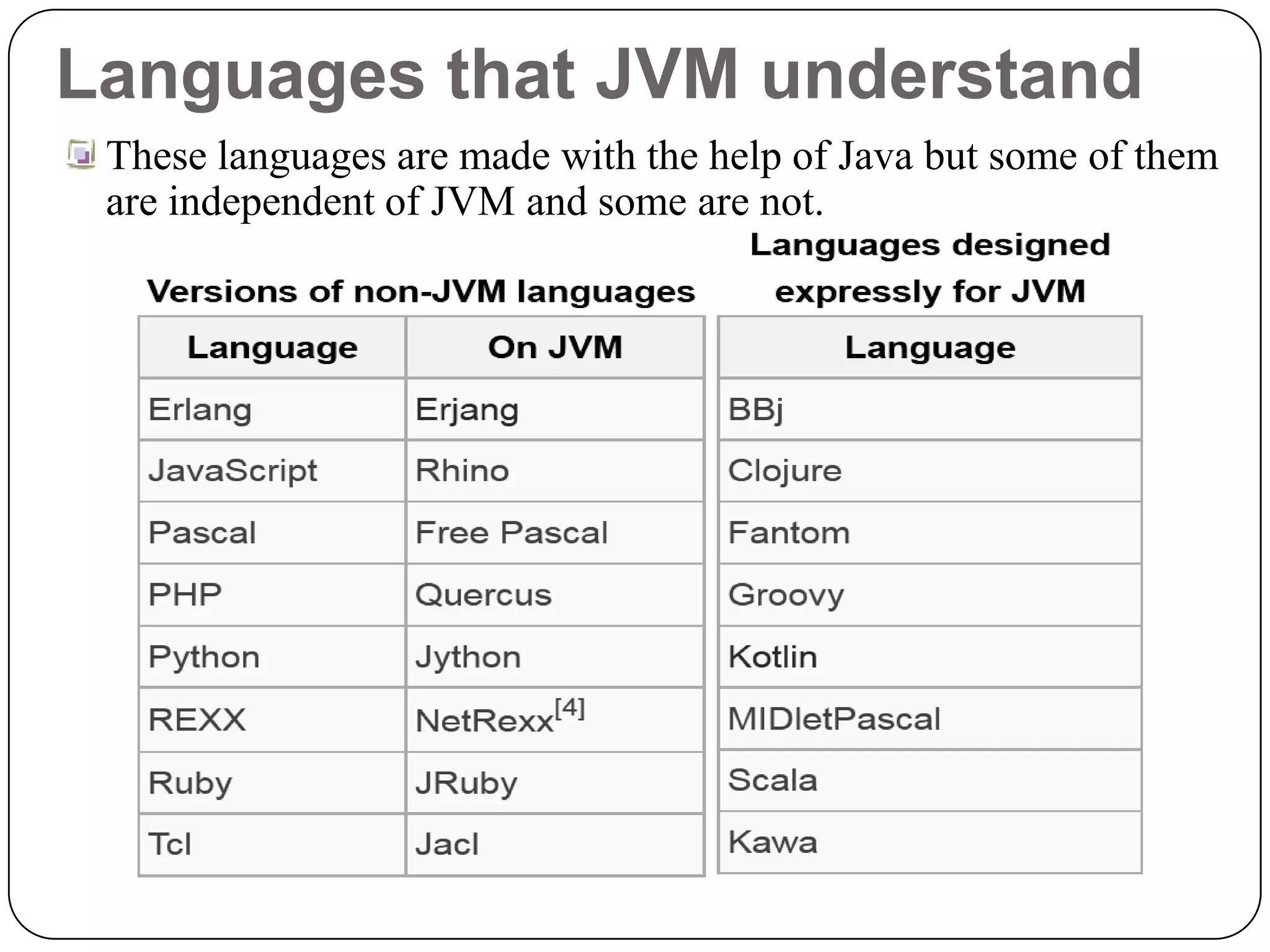 Languages that JVM understand
These languages are made with the help of Java but some of them
are independent of JVM and some are not.
 