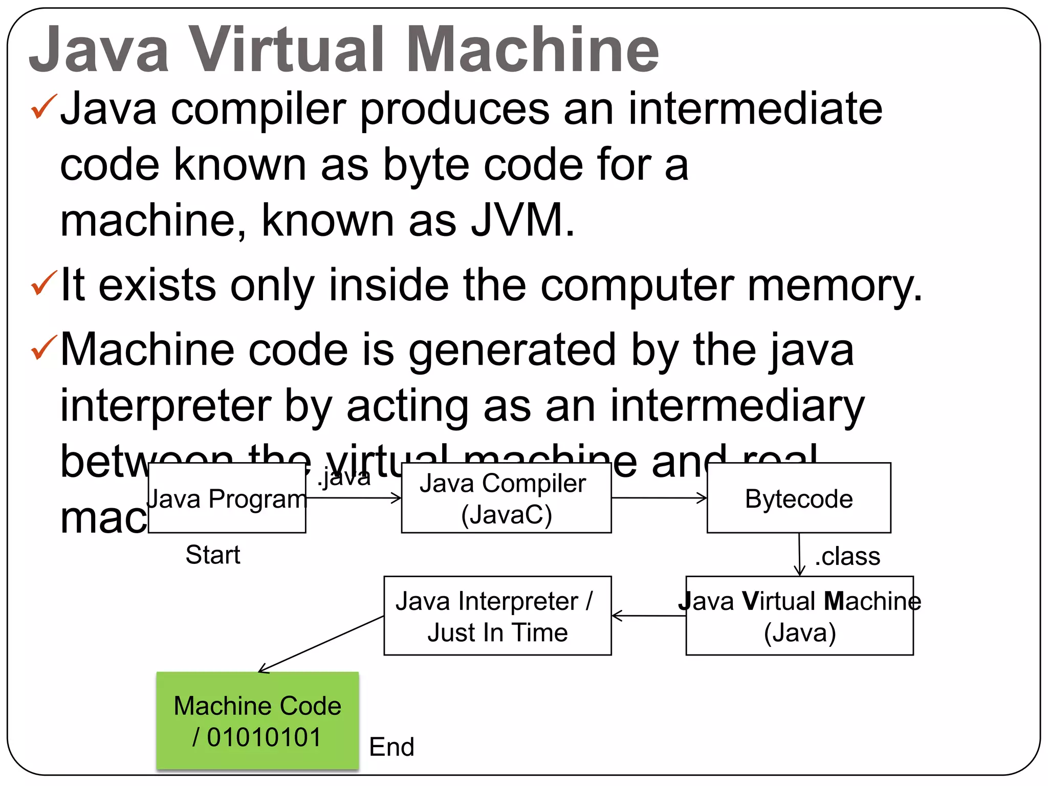 Java Virtual Machine
Java compiler produces an intermediate
code known as byte code for a
machine, known as JVM.
It exists only inside the computer memory.
Machine code is generated by the java
interpreter by acting as an intermediary
between the virtual machine and real
machine.
Java Program
Java Compiler
(JavaC)
Java Virtual Machine
(Java)
Bytecode
Java Interpreter /
Just In Time
Machine Code
/ 01010101
Start
End
.java
.class
 