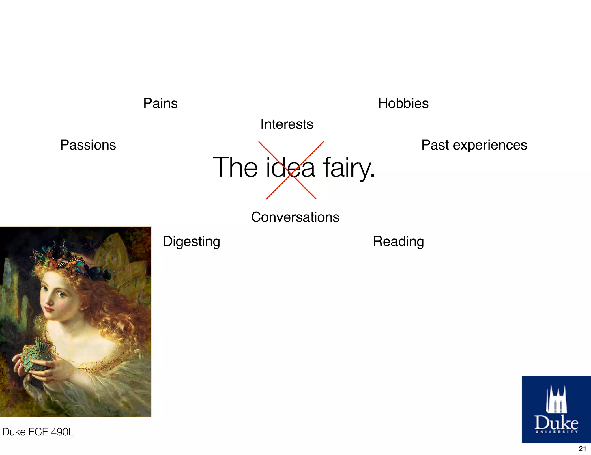 Creative Minds.
Duke ECE 490L
21
 