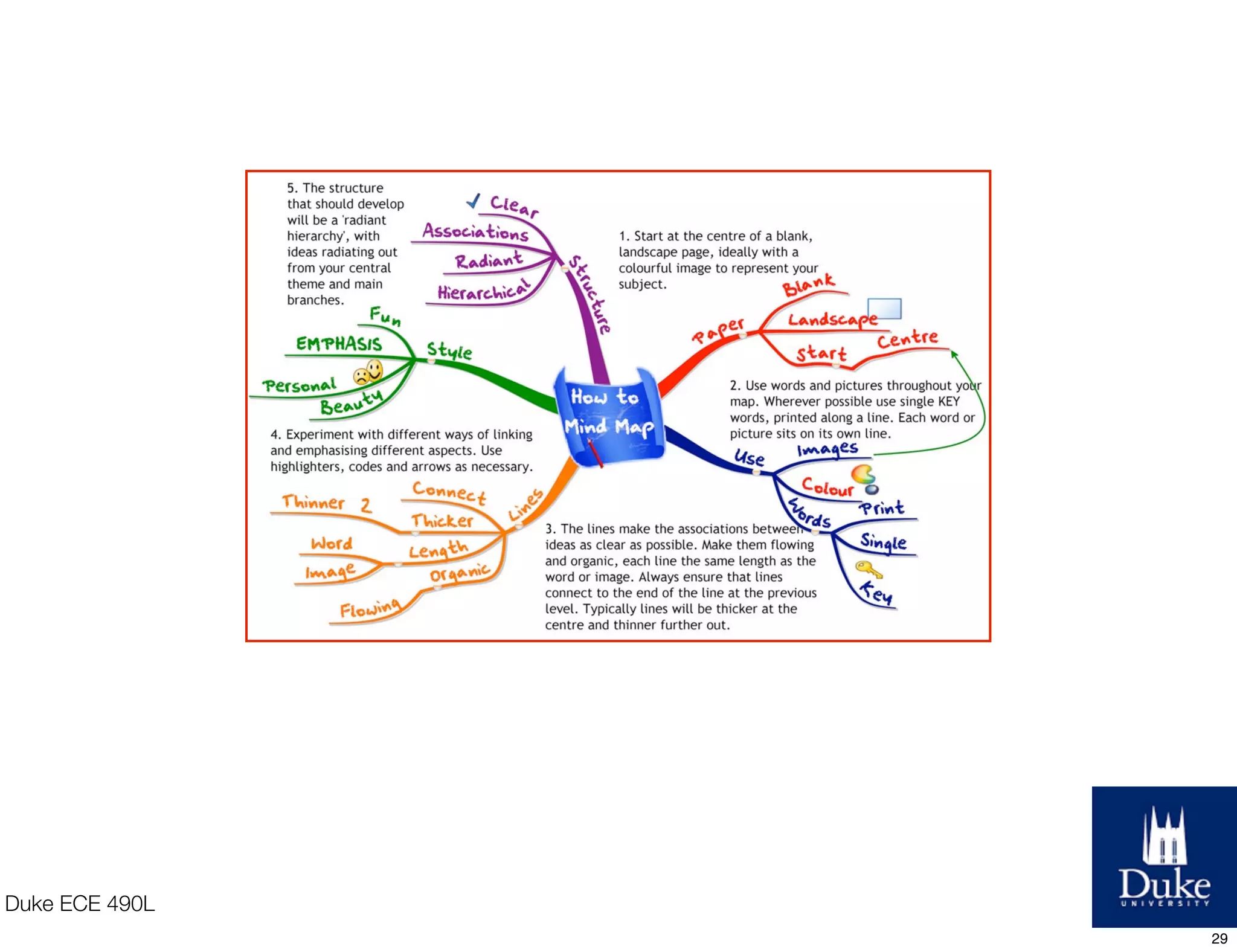 Techniques.
Duke ECE 490L
29
 