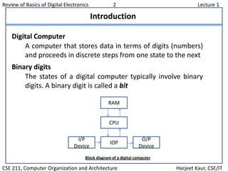 Review of Basics of Digital Electronics 2 Lecture 1
CSE 211, Computer Organization and Architecture Harjeet Kaur, CSE/IT
Introduction
Digital Computer
A computer that stores data in terms of digits (numbers)
and proceeds in discrete steps from one state to the next
Binary digits
The states of a digital computer typically involve binary
digits. A binary digit is called a bit
RAM
CPU
O/P
Device
I/P
Device
IOP
Block diagram of a digital computer
 