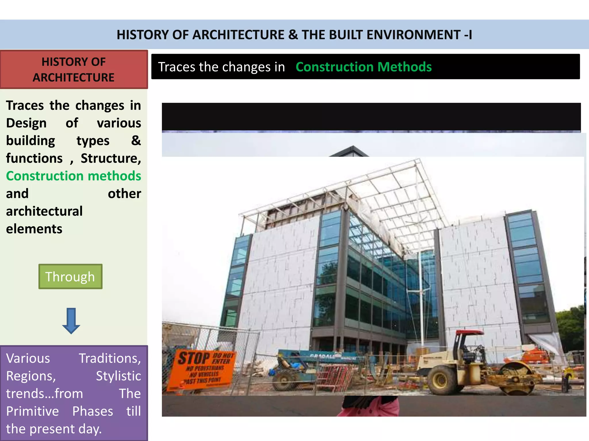 HISTORY OF
ARCHITECTURE
Traces the changes in
Design of various
building types &
functions , Structure,
Construction methods
and other
architectural
elements
Through
Various Traditions,
Regions, Stylistic
trends…from The
Primitive Phases till
the present day.
HISTORY OF ARCHITECTURE & THE BUILT ENVIRONMENT -I
Traces the changes in Construction Methods
 