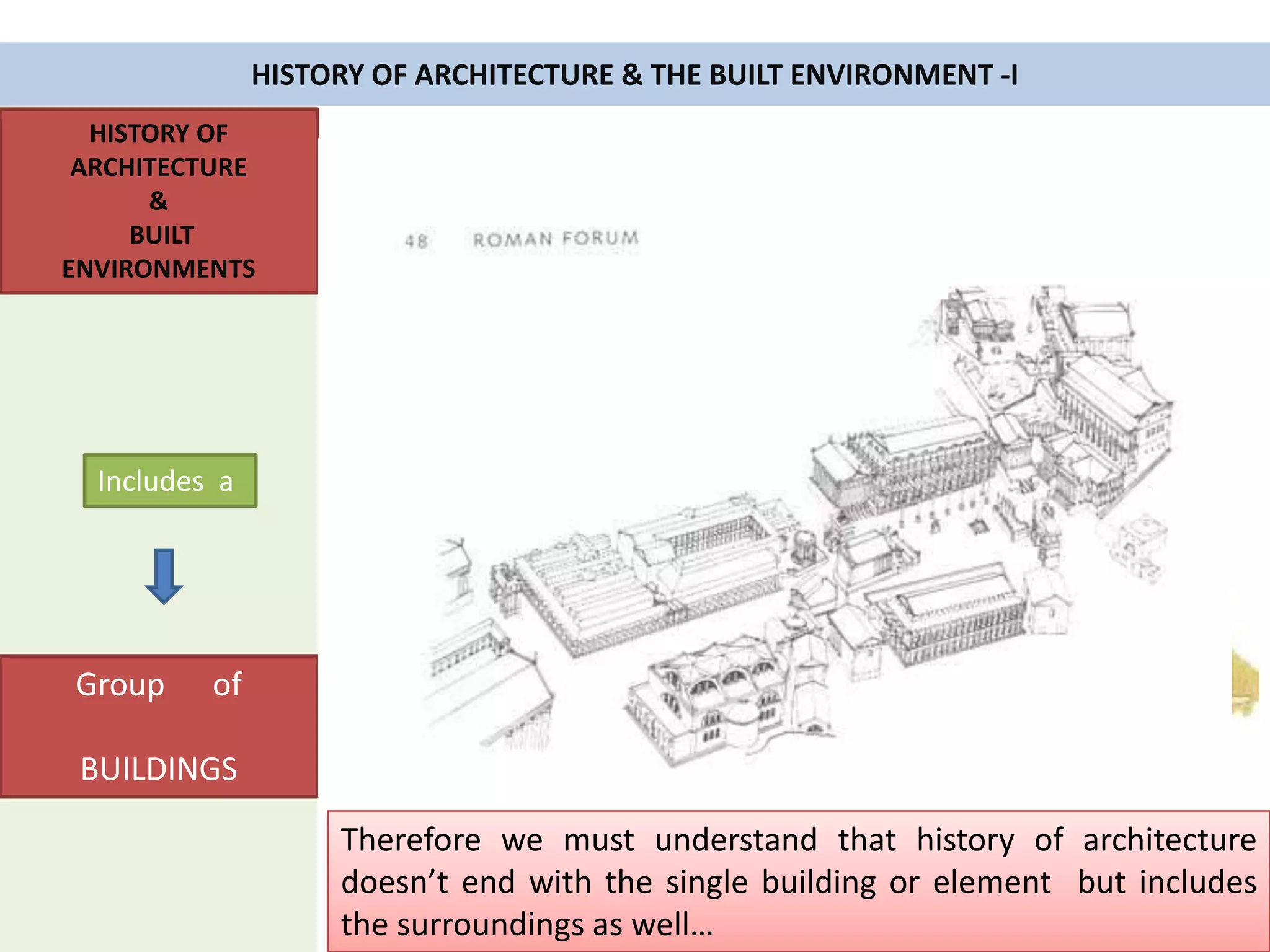 HISTORY OF
ARCHITECTURE
&
BUILT
ENVIRONMENTS
HISTORY OF ARCHITECTURE & THE BUILT ENVIRONMENT -I
Group of
BUILDINGS
Includes a
Therefore we must understand that history of architecture
doesn’t end with the single building or element but includes
the surroundings as well…
Acropolis Athens
 