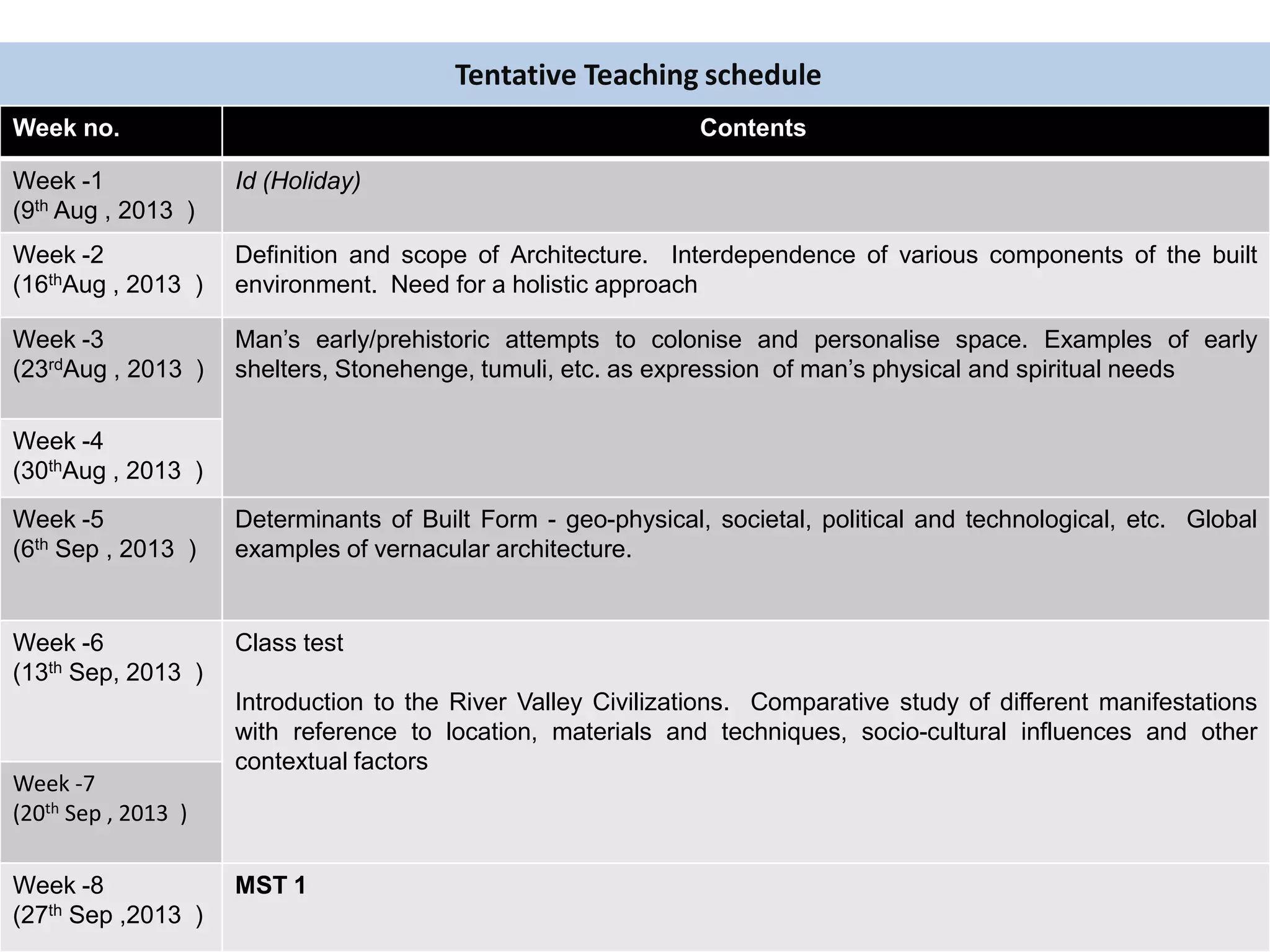 Tentative Teaching schedule
Week no. Contents
Week -1
(9th Aug , 2013 )
Id (Holiday)
Week -2
(16thAug , 2013 )
Definition and scope of Architecture. Interdependence of various components of the built
environment. Need for a holistic approach
Week -3
(23rdAug , 2013 )
Man’s early/prehistoric attempts to colonise and personalise space. Examples of early
shelters, Stonehenge, tumuli, etc. as expression of man’s physical and spiritual needs
Week -4
(30thAug , 2013 )
Week -5
(6th Sep , 2013 )
Determinants of Built Form - geo-physical, societal, political and technological, etc. Global
examples of vernacular architecture.
Week -6
(13th Sep, 2013 )
Class test
Introduction to the River Valley Civilizations. Comparative study of different manifestations
with reference to location, materials and techniques, socio-cultural influences and other
contextual factors
Week -7
(20th Sep , 2013 )
Week -8
(27th Sep ,2013 )
MST 1
 