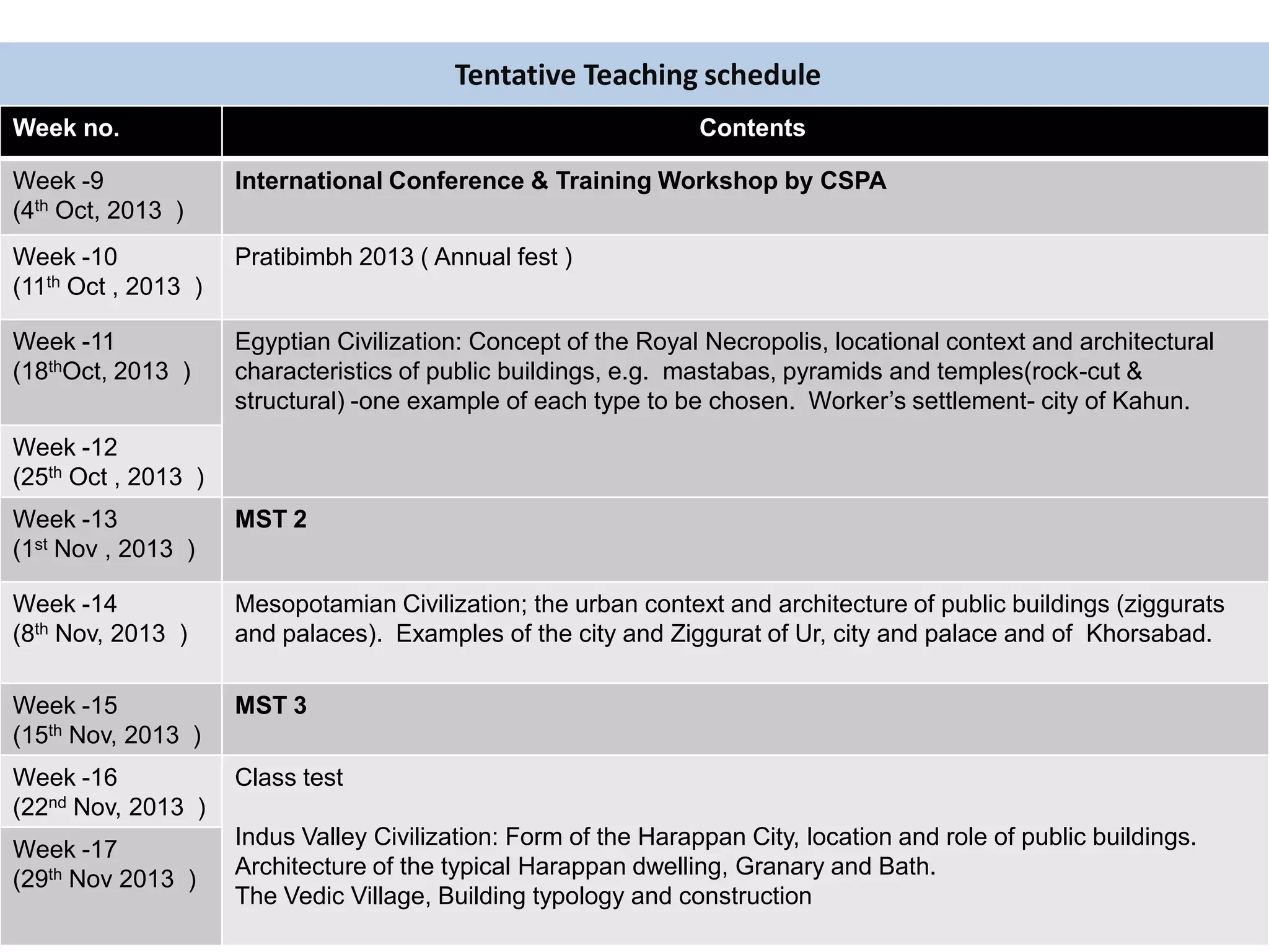 Tentative Teaching schedule
Week no. Contents
Week -9
(4th Oct, 2013 )
International Conference & Training Workshop by CSPA
Week -10
(11th Oct , 2013 )
Pratibimbh 2013 ( Annual fest )
Week -11
(18thOct, 2013 )
Egyptian Civilization: Concept of the Royal Necropolis, locational context and architectural
characteristics of public buildings, e.g. mastabas, pyramids and temples(rock-cut &
structural) -one example of each type to be chosen. Worker’s settlement- city of Kahun.
Week -12
(25th Oct , 2013 )
Week -13
(1st Nov , 2013 )
MST 2
Week -14
(8th Nov, 2013 )
Mesopotamian Civilization; the urban context and architecture of public buildings (ziggurats
and palaces). Examples of the city and Ziggurat of Ur, city and palace and of Khorsabad.
Week -15
(15th Nov, 2013 )
MST 3
Week -16
(22nd Nov, 2013 )
Class test
Indus Valley Civilization: Form of the Harappan City, location and role of public buildings.
Architecture of the typical Harappan dwelling, Granary and Bath.
The Vedic Village, Building typology and construction
Week -17
(29th Nov 2013 )
 