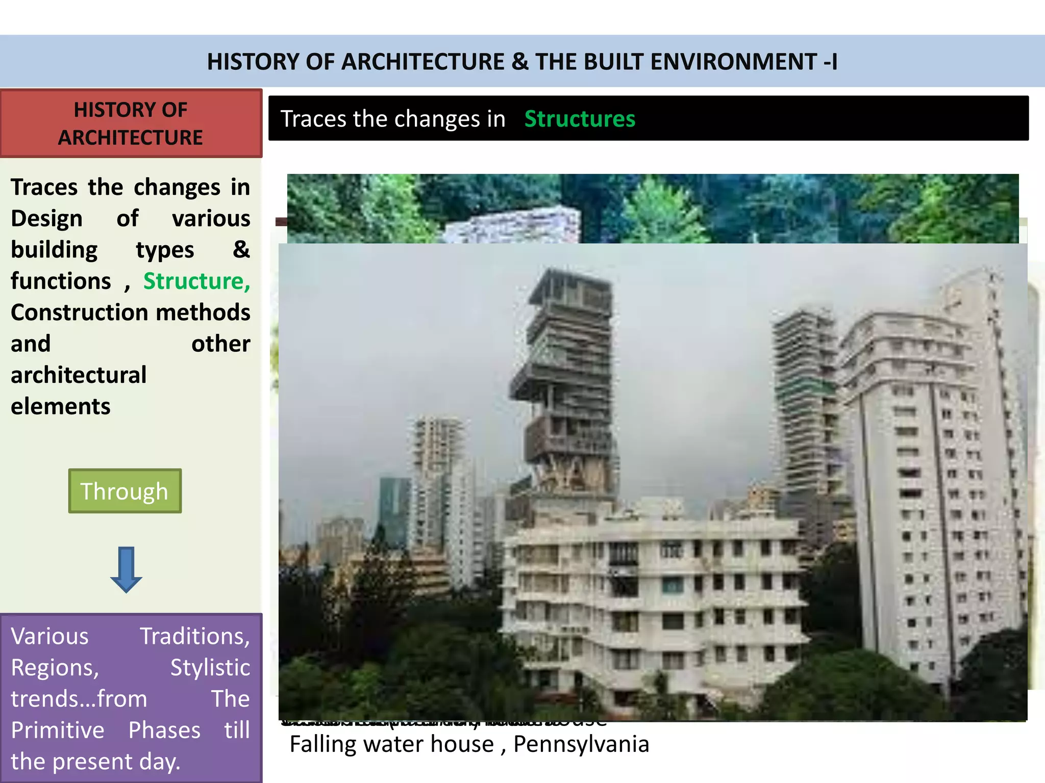 HISTORY OF
ARCHITECTURE
Traces the changes in
Design of various
building types &
functions , Structure,
Construction methods
and other
architectural
elements
Through
Various Traditions,
Regions, Stylistic
trends…from The
Primitive Phases till
the present day.
HISTORY OF ARCHITECTURE & THE BUILT ENVIRONMENT -I
Traces the changes in Structures
Caves - Natural formationsTress branches and leavesStone hutSun dried (katcha ) brick house
Falling water house , Pennsylvania
 