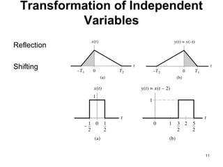 11
Transformation of Independent
Variables
Reflection
Shifting
 