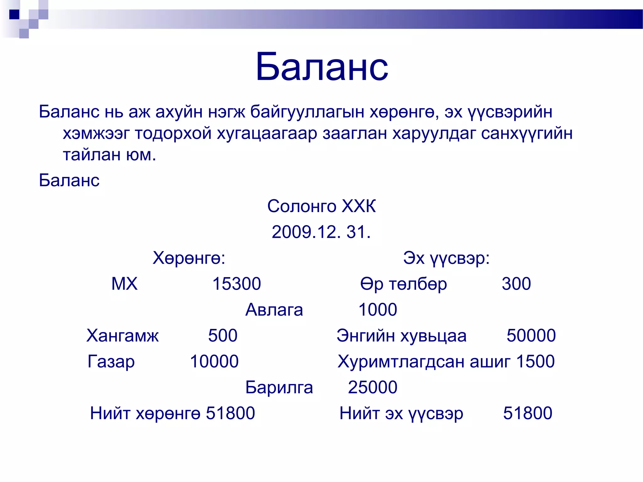 Баланс
Баланс нь аж ахуйн нэгж байгууллагын хөрөнгө, эх үүсвэрийн
хэмжээг тодорхой хугацаагаар зааглан харуулдаг санхүүгийн
тайлан юм.
Баланс
Солонго ХХК
2009.12. 31.
Хөрөнгө:
Эх үүсвэр:
МХ
15300
Өр төлбөр
300
Авлага
1000
Хангамж
500
Энгийн хувьцаа
50000
Газар
10000
Хуримтлагдсан ашиг 1500
Барилга
25000
Нийт хөрөнгө 51800
Нийт эх үүсвэр
51800

 