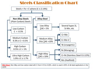 Lecture 1.1 metals and it’s alloys. their crystalline structure and ...