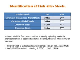Lecture 1.1 metals and it’s alloys. their crystalline structure and ...