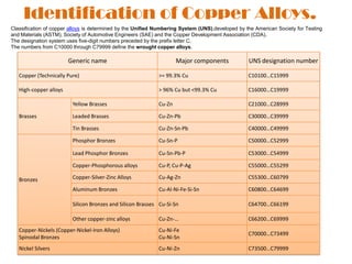 Lecture 1.1 metals and it’s alloys. their crystalline structure and ...