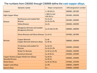 Lecture 1.1 metals and it’s alloys. their crystalline structure and ...
