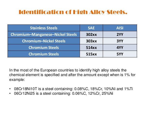 Aisi Sae Steel Identification Number Chart