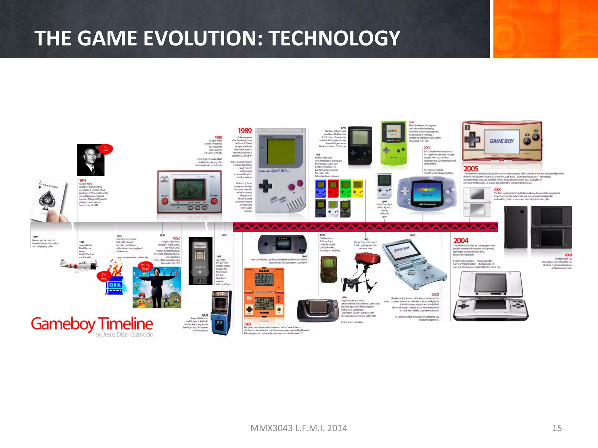 THE GAME EVOLUTION: TECHNOLOGY

MMX3043 L.F.M.I. 2014

15

 