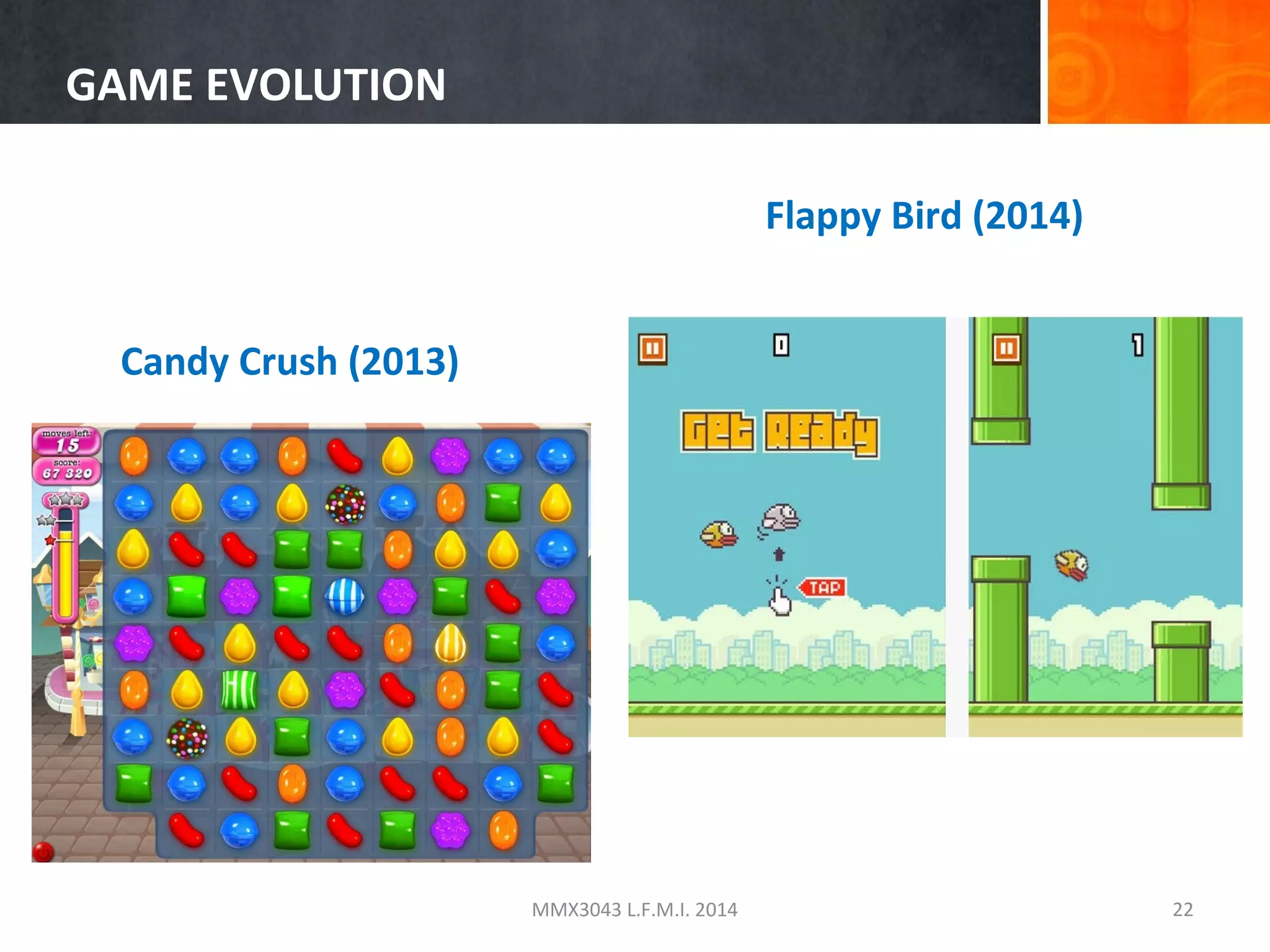 GAME EVOLUTION
Flappy Bird (2014)
Candy Crush (2013)

MMX3043 L.F.M.I. 2014

22

 