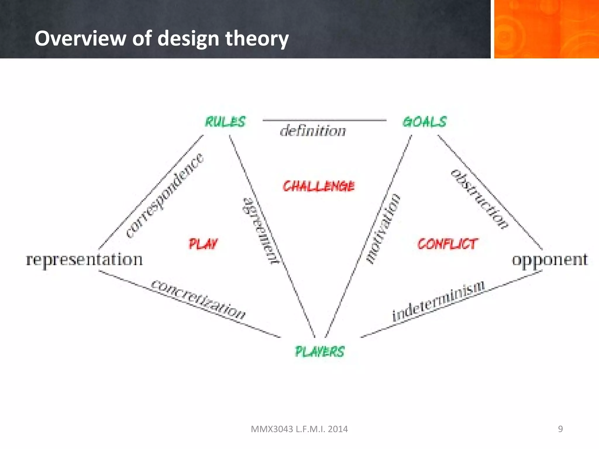 Overview of design theory

MMX3043 L.F.M.I. 2014

9

 