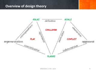 INTRODUCTION OF GAME DESIGN AND DEVELOPMENT | PPT