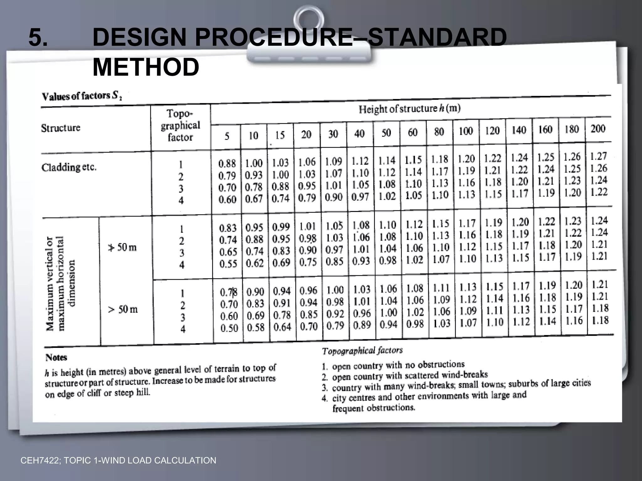 CEH7422; TOPIC 1-WIND LOAD CALCULATION
5. DESIGN PROCEDURE–STANDARD
METHOD
 