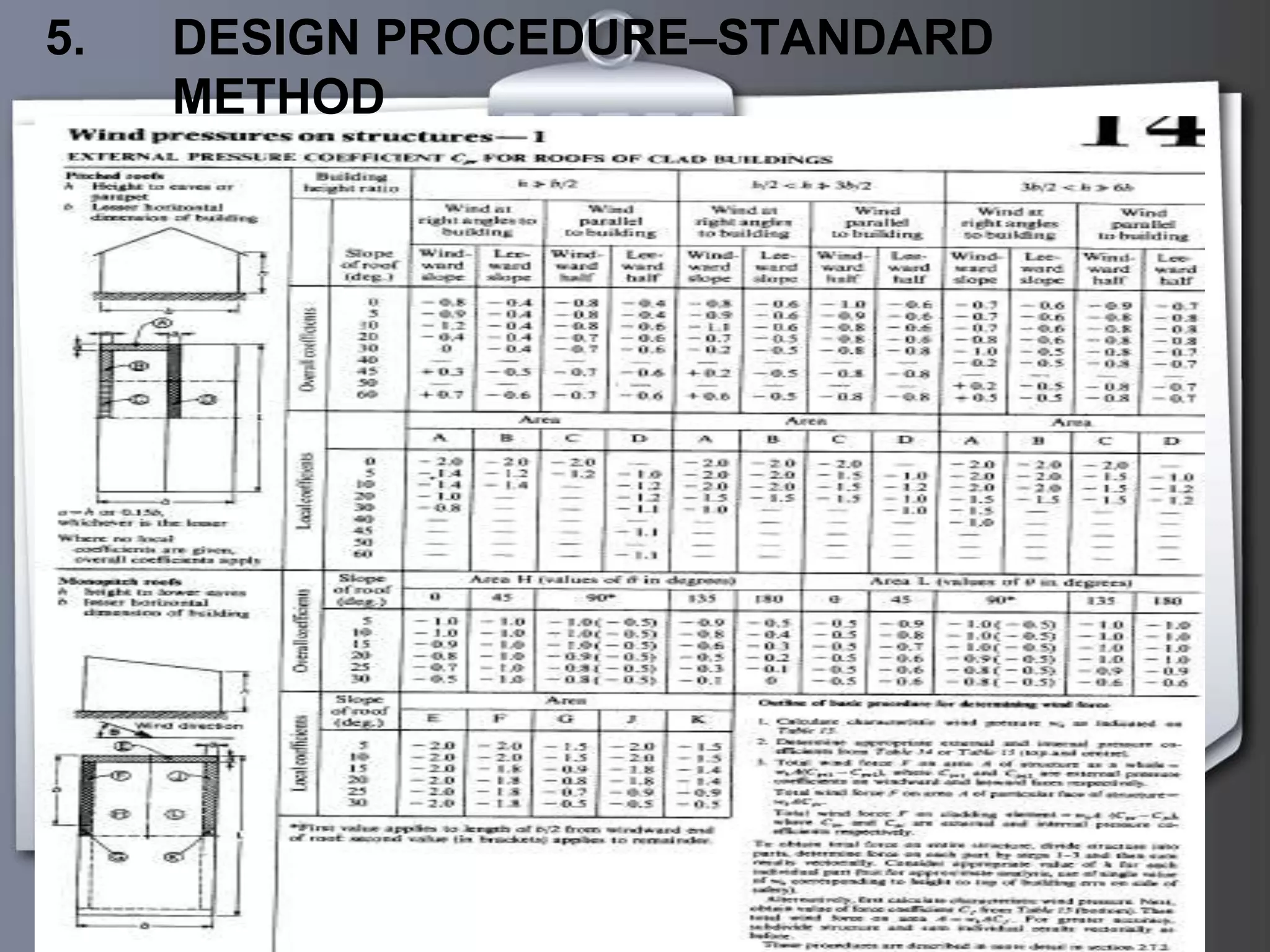 CEH7422; TOPIC 1-WIND LOAD CALCULATION
5. DESIGN PROCEDURE–STANDARD
METHOD
 Pressure to structure
 