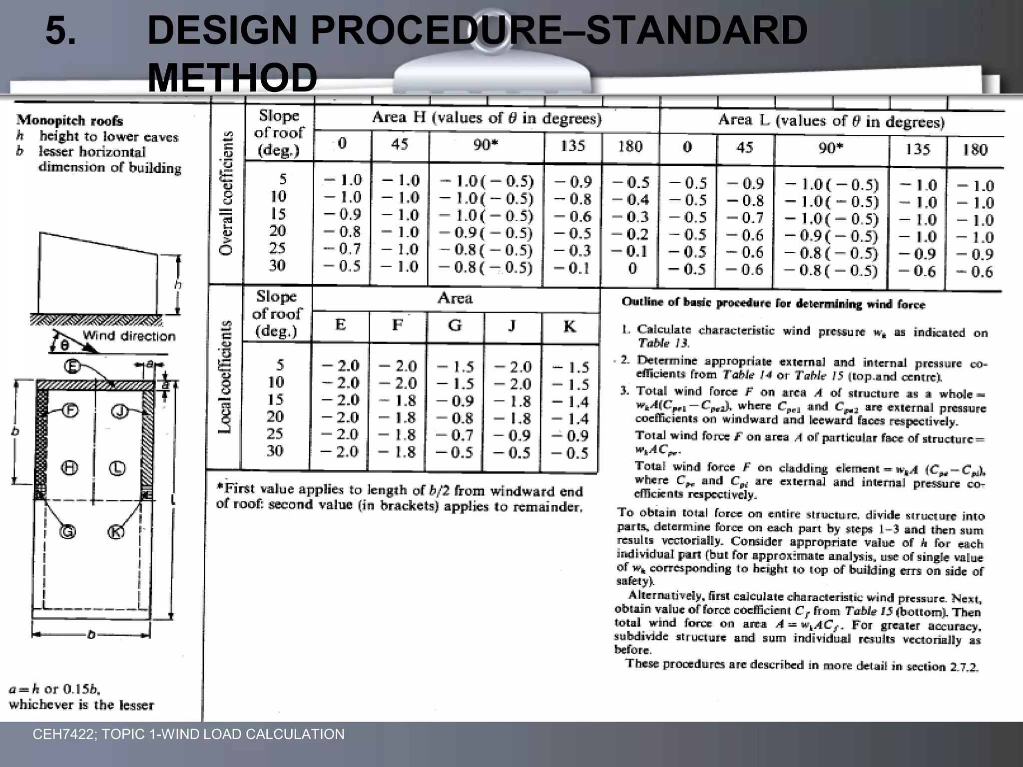 5. DESIGN PROCEDURE–STANDARD
METHOD
CEH7422; TOPIC 1-WIND LOAD CALCULATION
 