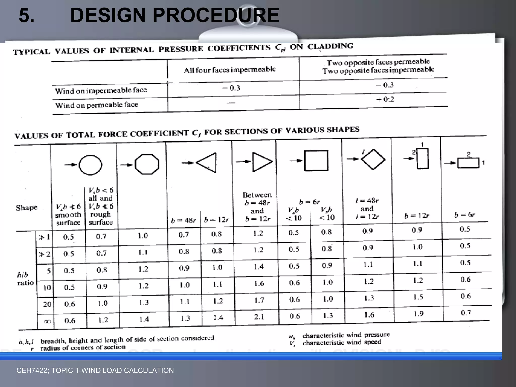 CEH7422; TOPIC 1-WIND LOAD CALCULATION
5. DESIGN PROCEDURE
 