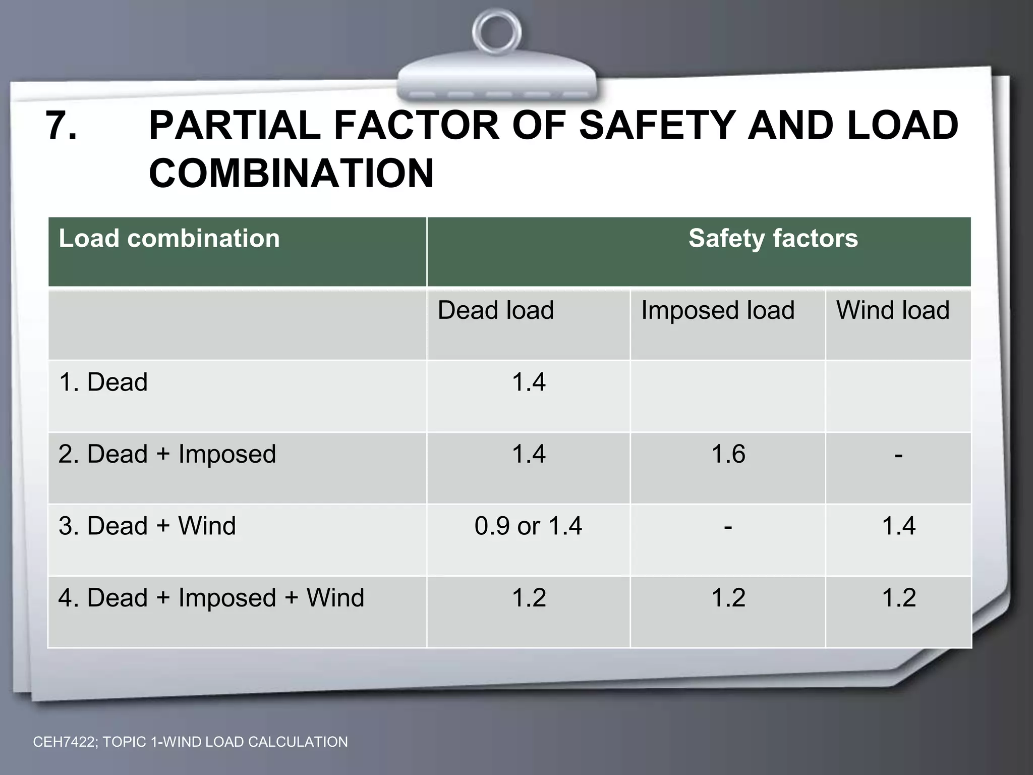 7. PARTIAL FACTOR OF SAFETY AND LOAD
COMBINATION
Load combination Safety factors
Dead load Imposed load Wind load
1. Dead 1.4
2. Dead + Imposed 1.4 1.6 -
3. Dead + Wind 0.9 or 1.4 - 1.4
4. Dead + Imposed + Wind 1.2 1.2 1.2
CEH7422; TOPIC 1-WIND LOAD CALCULATION
 