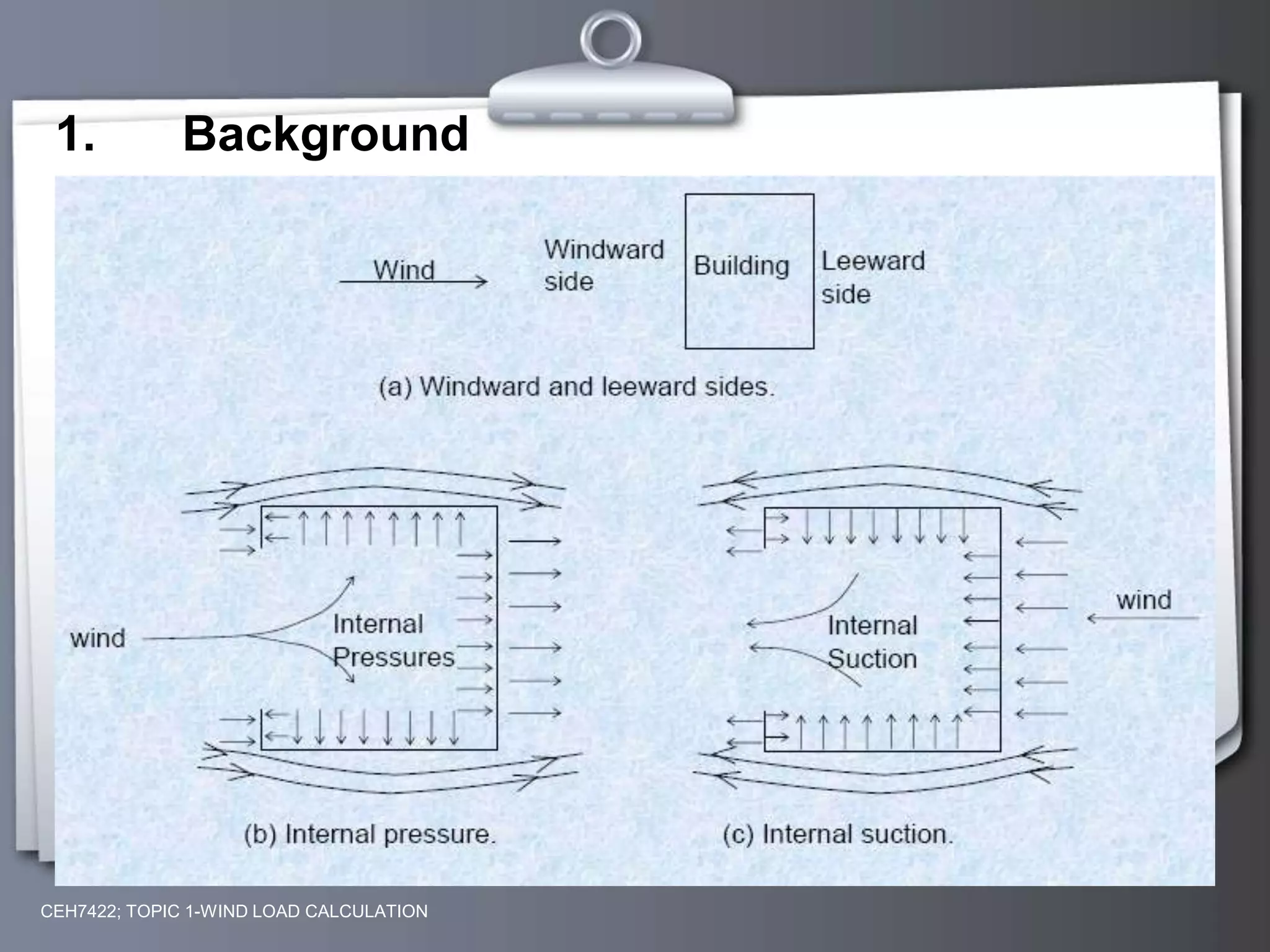 1. Background
CEH7422; TOPIC 1-WIND LOAD CALCULATION
 