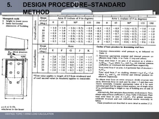 5. DESIGN PROCEDURE–STANDARD
METHOD
CEH7422; TOPIC 1-WIND LOAD CALCULATION
 