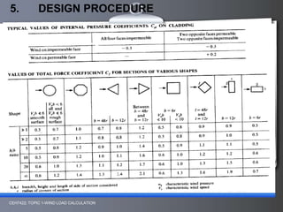 CEH7422; TOPIC 1-WIND LOAD CALCULATION
5. DESIGN PROCEDURE
 
