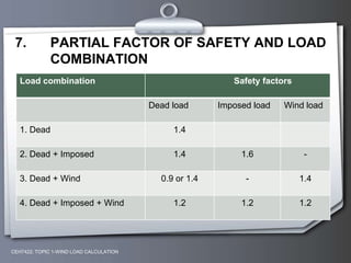 7. PARTIAL FACTOR OF SAFETY AND LOAD
COMBINATION
Load combination Safety factors
Dead load Imposed load Wind load
1. Dead 1.4
2. Dead + Imposed 1.4 1.6 -
3. Dead + Wind 0.9 or 1.4 - 1.4
4. Dead + Imposed + Wind 1.2 1.2 1.2
CEH7422; TOPIC 1-WIND LOAD CALCULATION
 