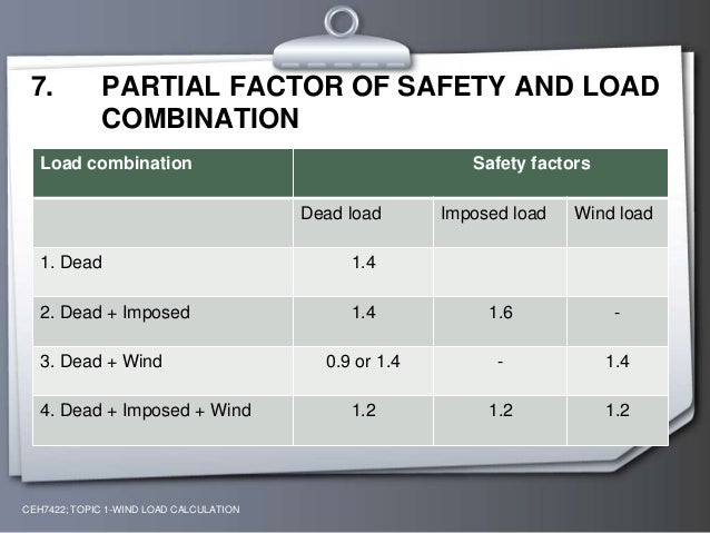 Wind load calculation