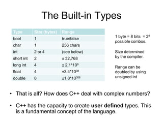 The Built-in Types
• That is all? How does C++ deal with complex numbers?
• C++ has the capacity to create user defined types. This
is a fundamental concept of the language.
Type Size (bytes) Range
bool 1 true/false
char 1 256 chars
int 2 or 4 (see below)
short int 2 ± 32,768
long int 4 ± 2.1*109
float 4 ±3.4*1038
double 8 ±1.8*10308
1 byte = 8 bits = 28
possible combos.
Size determined
by the compiler.
Range can be
doubled by using
unsigned int
 