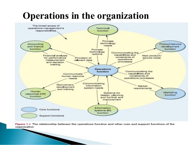 production operations management production operations management