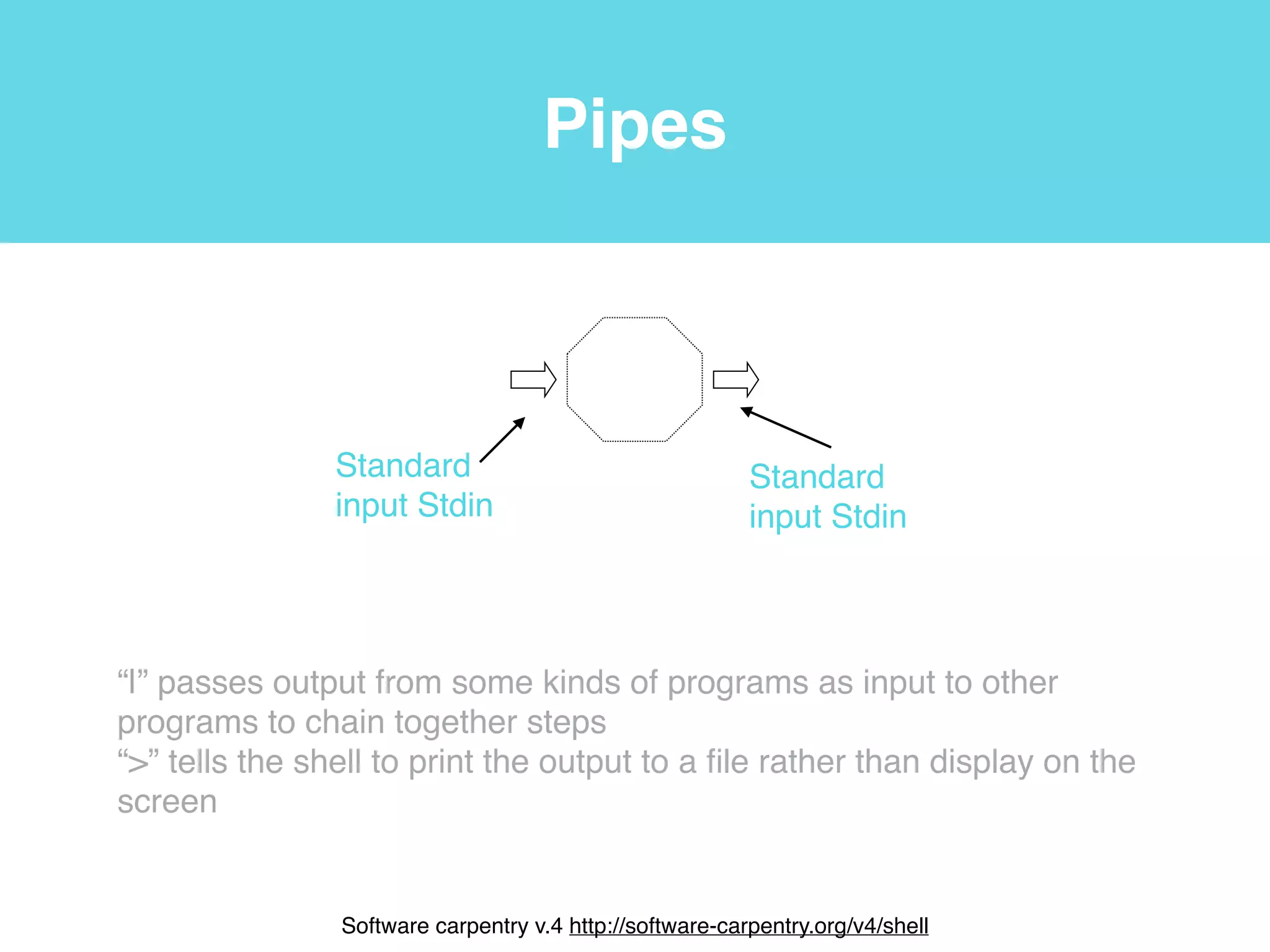 Move ﬁles or directories
$ mv ~/pipeline_datasets/test.txt ~/test.txt
$ ls ~
test.txt…
“mv” move ﬁles or directories to a new location
 