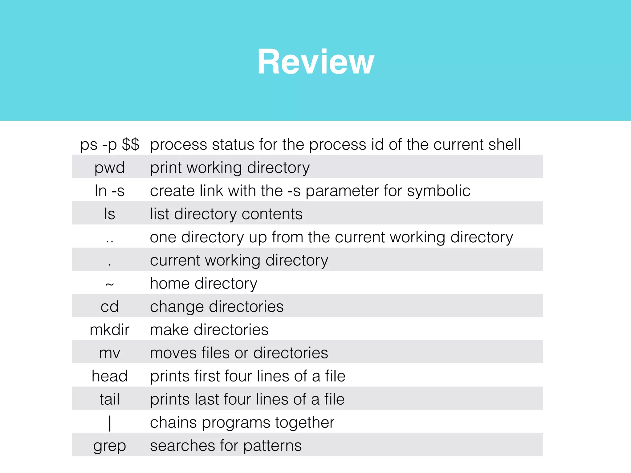 Pipes
!
$ cd ~/pipeline_datasets/RNA-SeqAlign2Ref
$ wc -l *.fastq > lines
wc
lines
!
Software carpentry v.4 http://software-carpentry.org/v4/shell
 