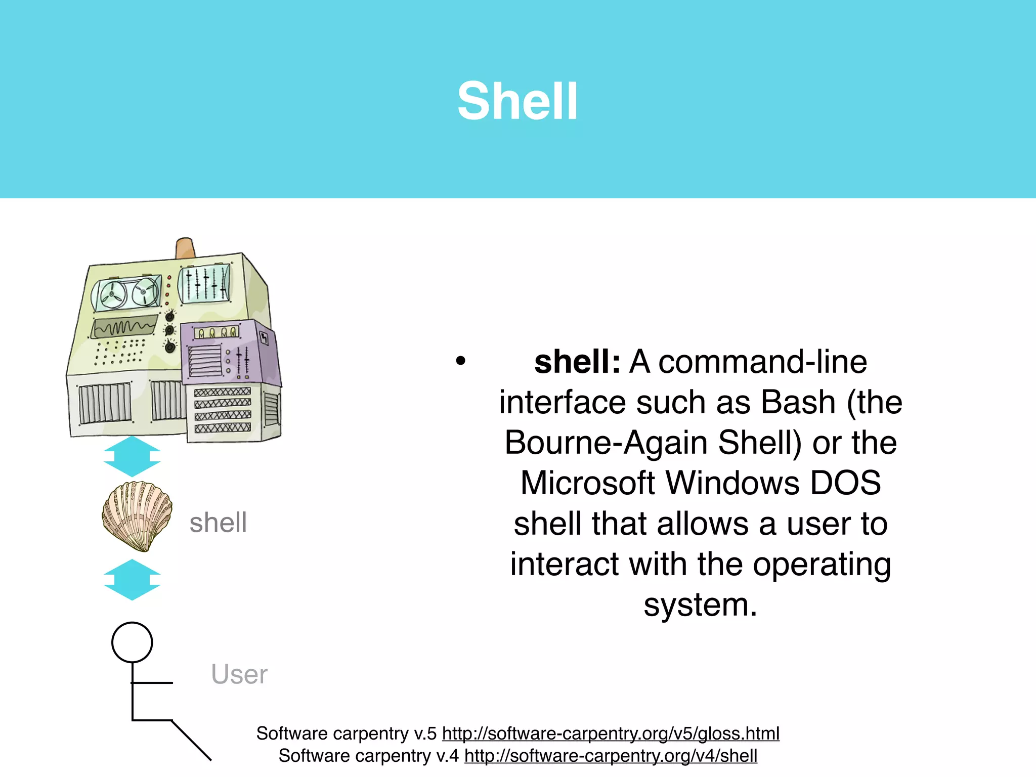 Terminal
• We are now connected to Beocat using a command-line
interface (CLI). A CLI is an interface based on typing
commands, usually at a read-eval-print loop (REPL).
Software carpentry v.5 http://software-carpentry.org/v5/gloss.html
 