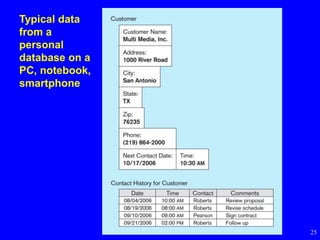 25
Typical data
from a
personal
database on a
PC, notebook,
smartphone
 