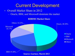 33
Current Development
• Overall Market Share in 2012
– Oracle, IBM, and Microsoft dominate the market
Source: Gartner, March 2013
Oracle, 48.30%
IBM 19.30%
Microsoft
18.17%
Others 14.23%
RDBMS Market Share
Oracle
IBM
Microsoft
Others
 