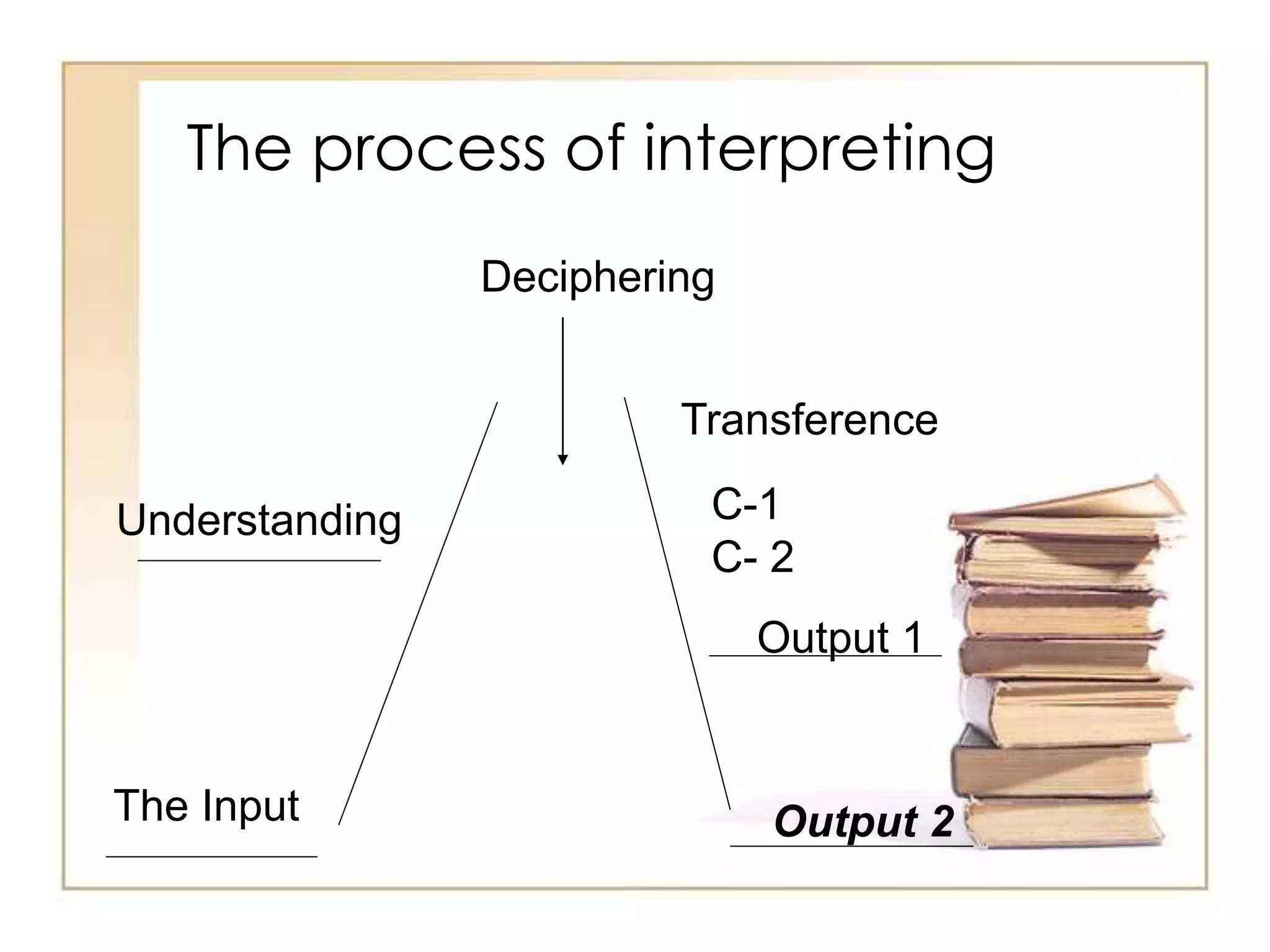 The process of interpreting 
Understanding 
The Input 
Deciphering 
Transference 
C-1 
C- 2 
Output 1 
Output 2 
 