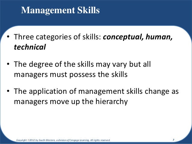 katz conceptual and human skills Basic administrative skills: technical, human, and conceptual human, and conceptual katz argued that these the skills approach can also be distinguished. katz conceptual and human skills Basic administrative skills: technical, human, and conceptual human, and conceptual katz argued that these the skills approach can also be distinguished.