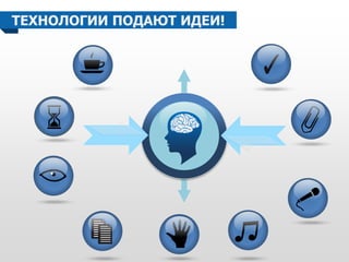 ТЕХНОЛОГИИ ПОДАЮТ ИДЕИ! 
 