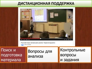 ДИСТАНЦИОННАЯ ПОДДЕРЖКА 
Контрольные 
вопросы 
и задания 
Поиск и 
подготовка 
материала 
Вопросы для 
анализа 
 