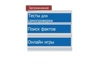Запоминание 
Тесты для 
самопроверки 
Поиск фактов 
Онлайн игры 
 