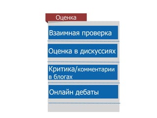 Оценка 
Взаимная проверка 
Оценка в дискуссиях 
Критика/комментарии 
в блогах 
Онлайн дебаты 
 