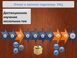 Очное и заочное отделения. УКЦ 
Дистанционное 
изучение 
нескольких тем 
1 2 3 4 5 6 7 8 9 10 
 