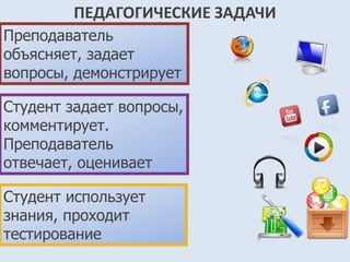ПЕДАГОГИЧЕСКИЕ ЗАДАЧИ 
Преподаватель 
объясняет, задает 
вопросы, демонстрирует 
Студент задает вопросы, 
комментирует. 
Преподаватель 
отвечает, оценивает 
Студент использует 
знания, проходит 
тестирование 
 
