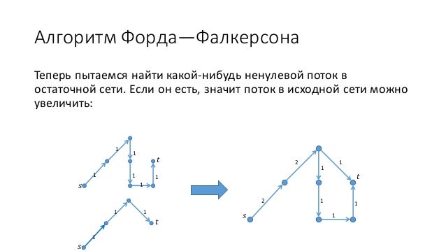 Алгоритм форда фалкерсона си